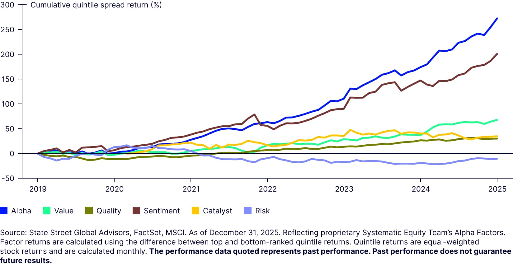 Emerging Markets Small Cap