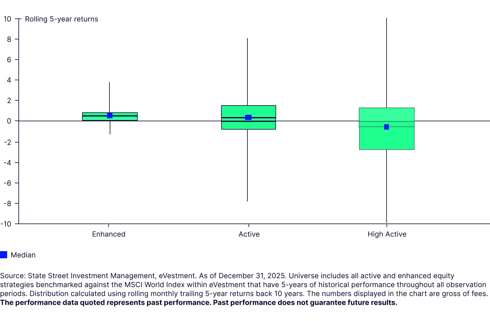 Consistency as a compass in developed market equities