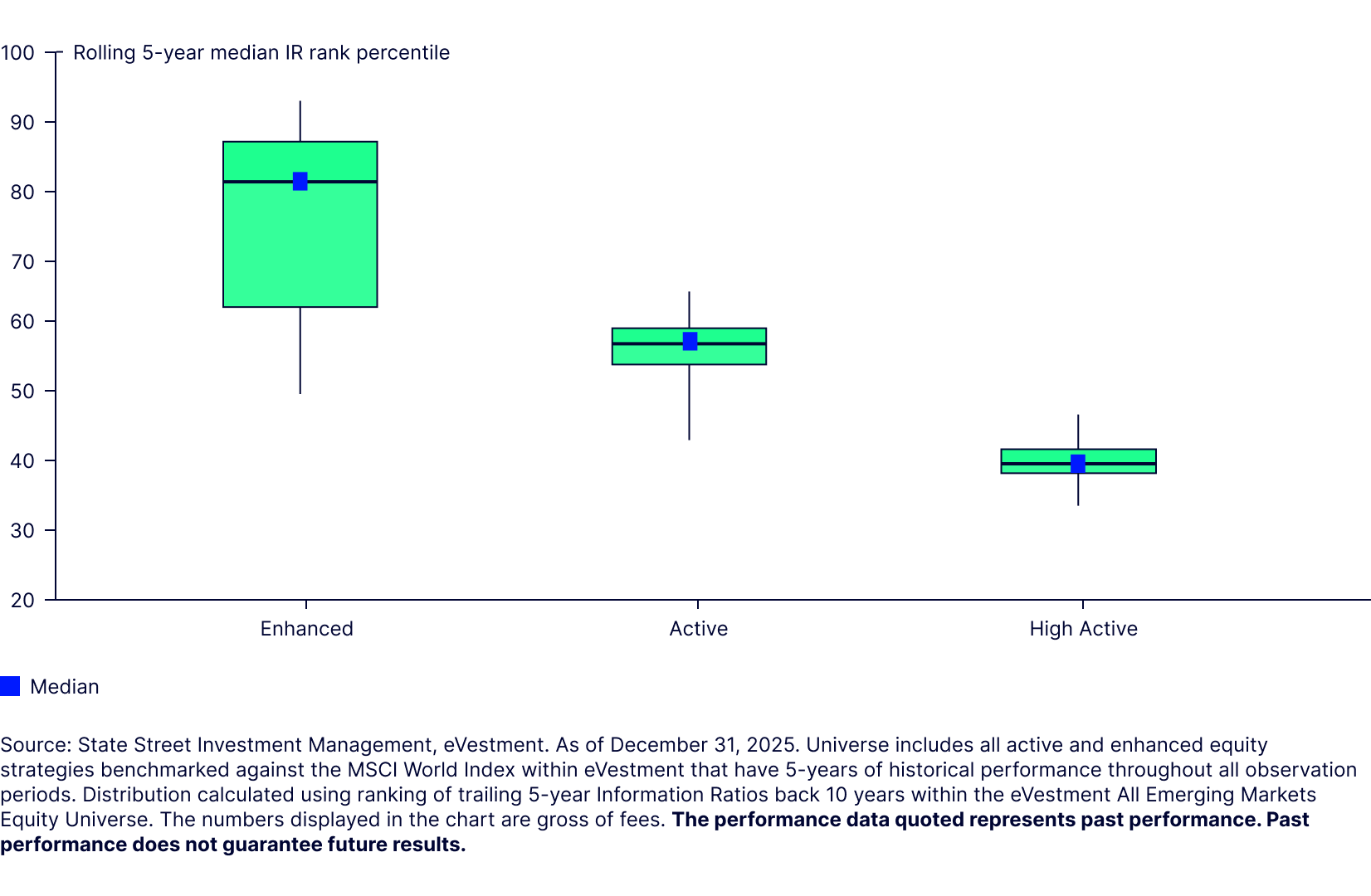 Consistency as a compass in developed market equities