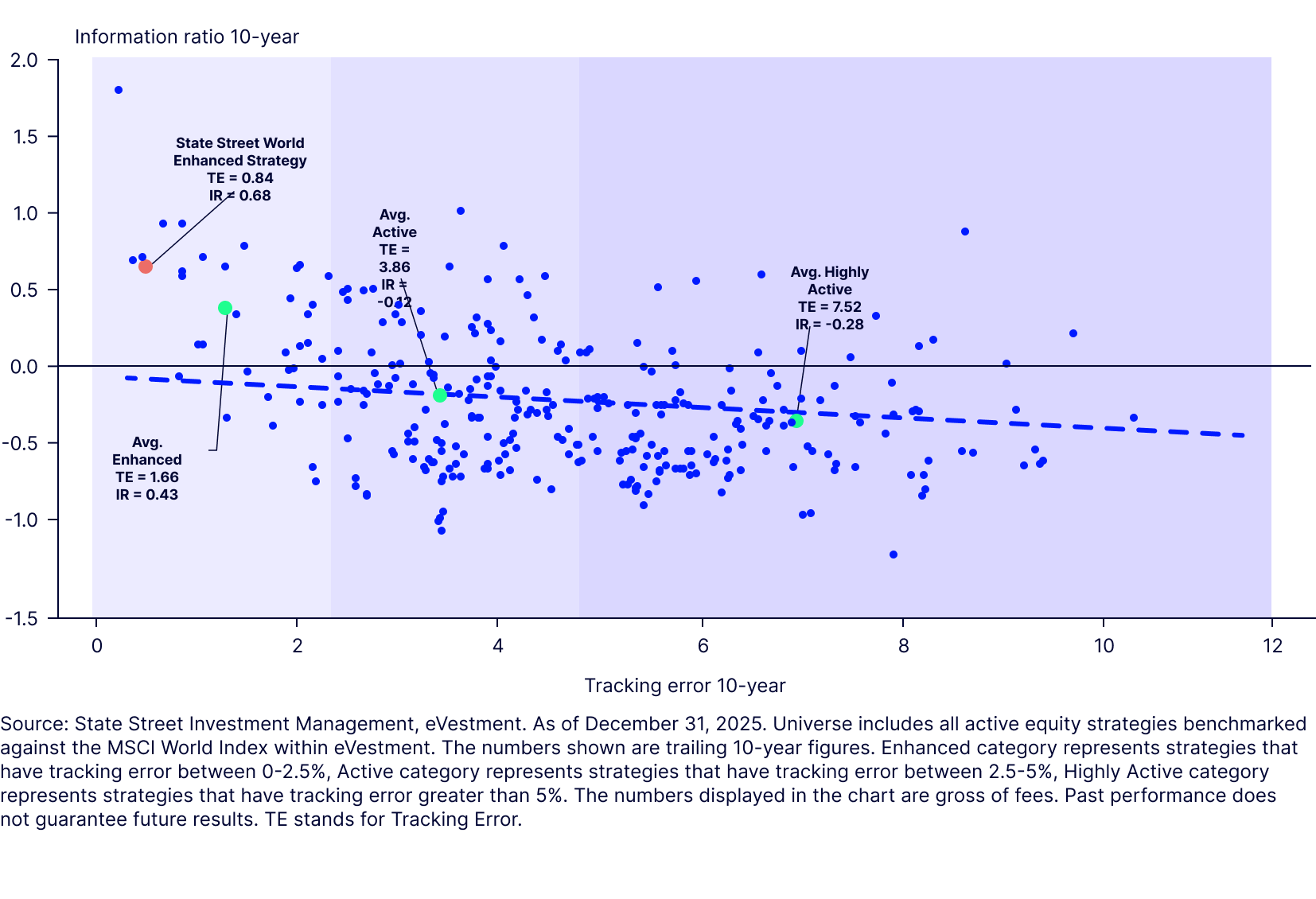 Consistency as a compass in developed market equities