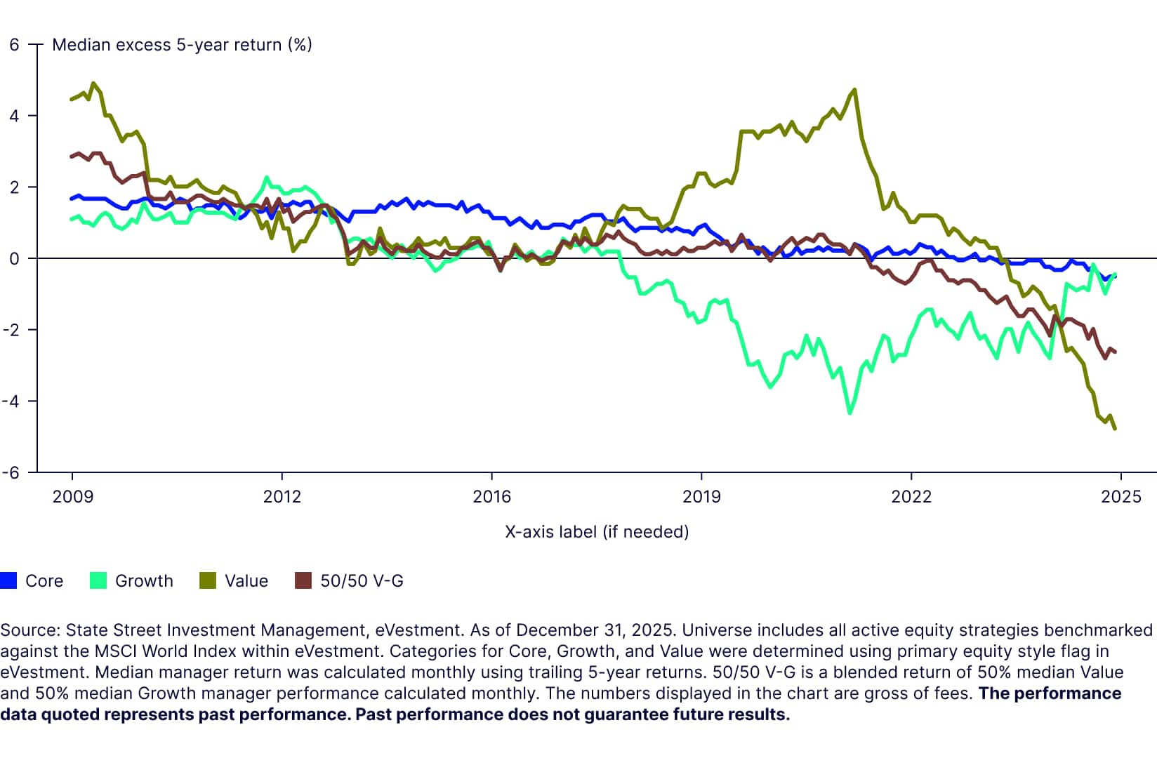 Consistency as a compass in developed market equities