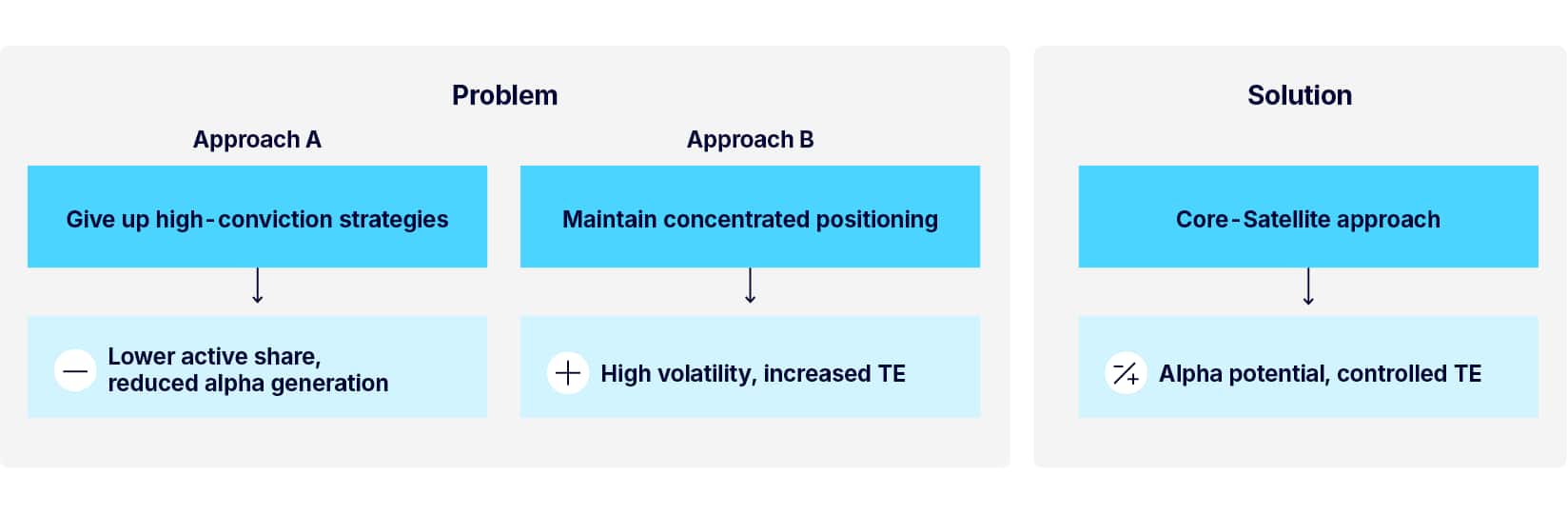  Managing highly concentrated market cap-weighted benchmarks