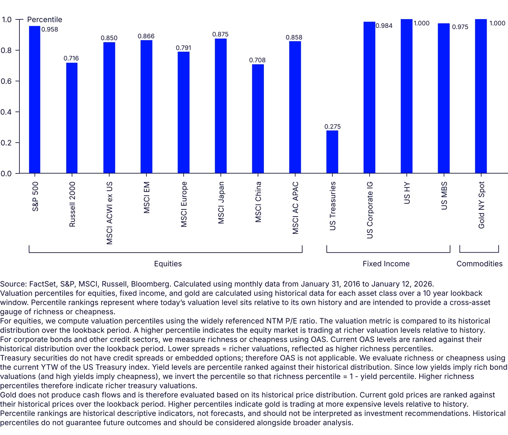 The Top 5 Themes for the US Market in 2026