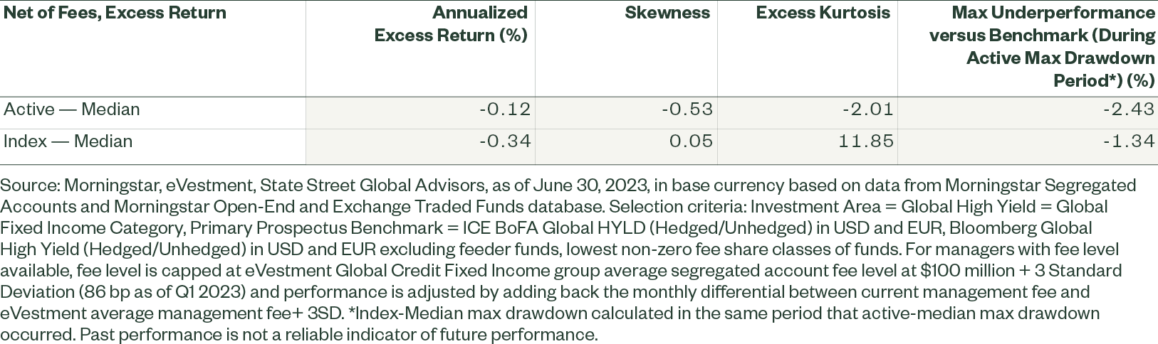 Active and index fixed income