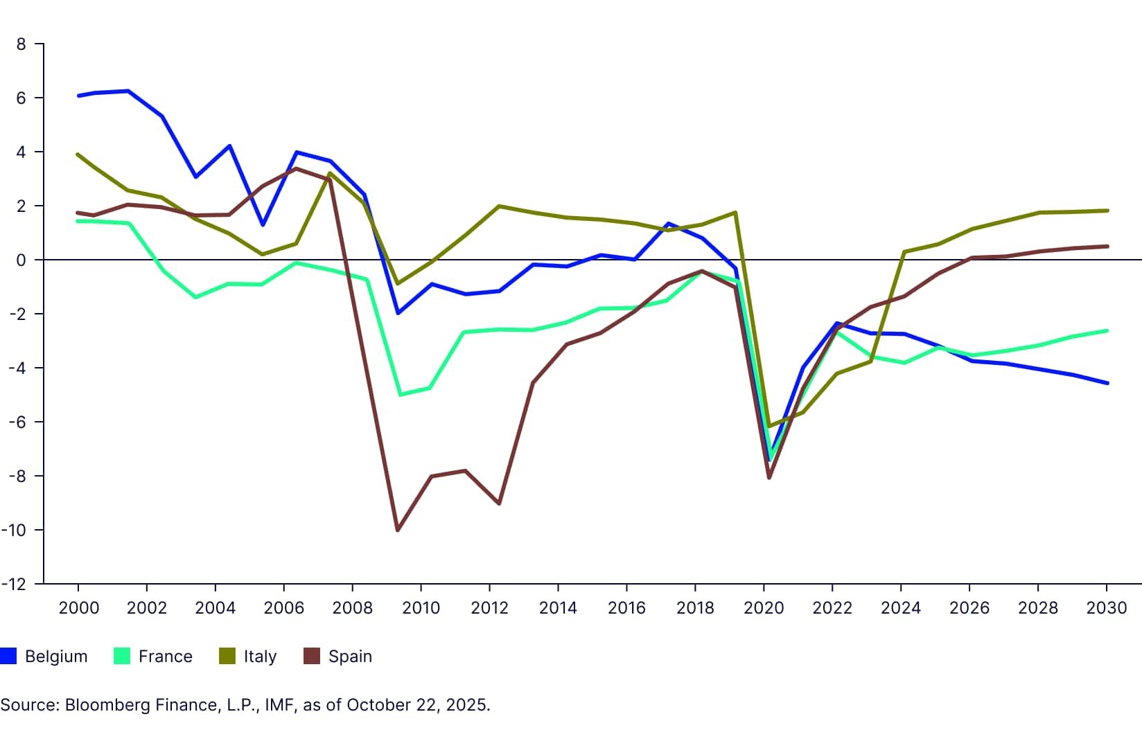 eurozone-sovereign-figure5