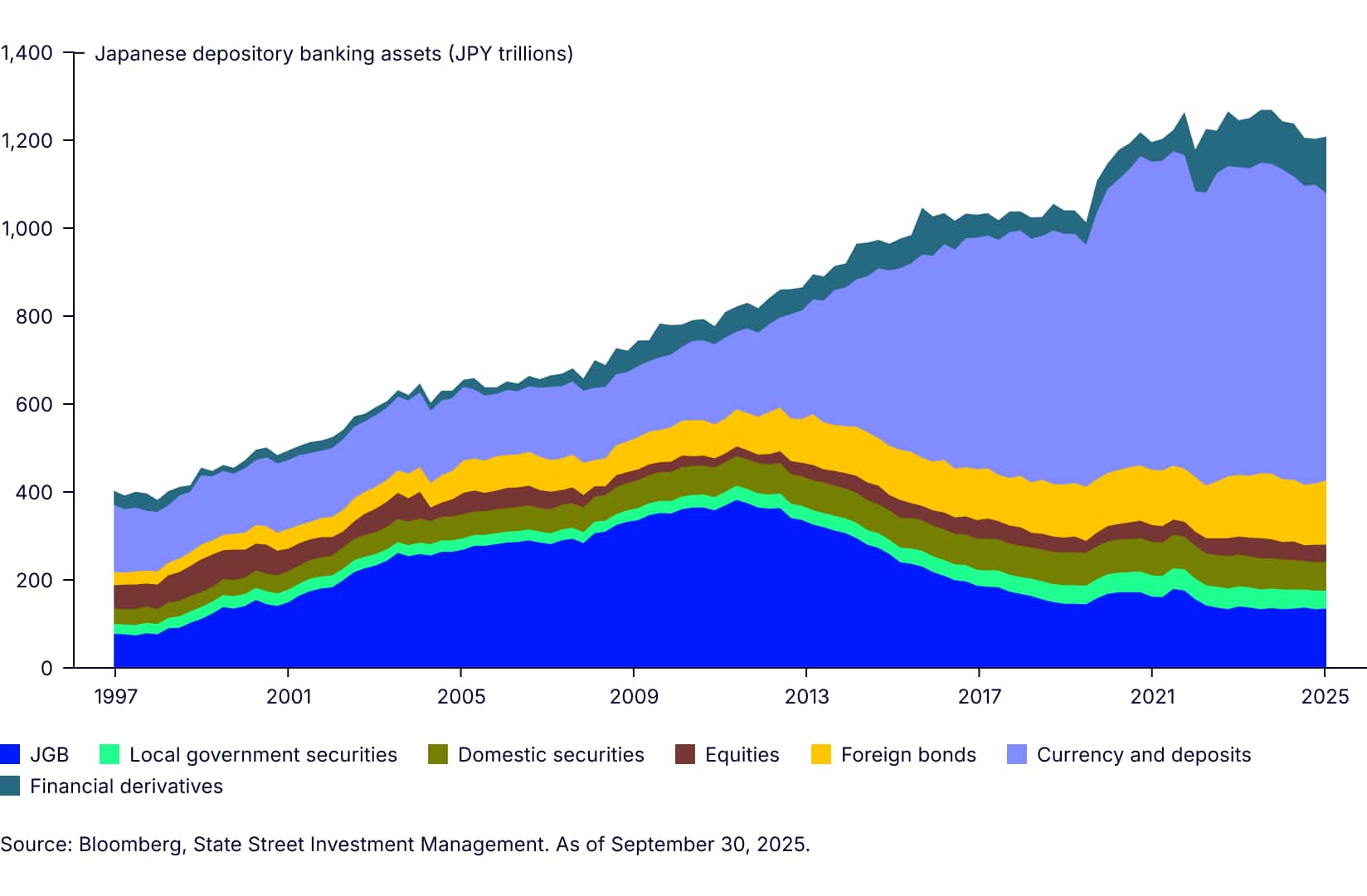 Japan’s “Truss Shock": A market scare, but not a systemic crisis