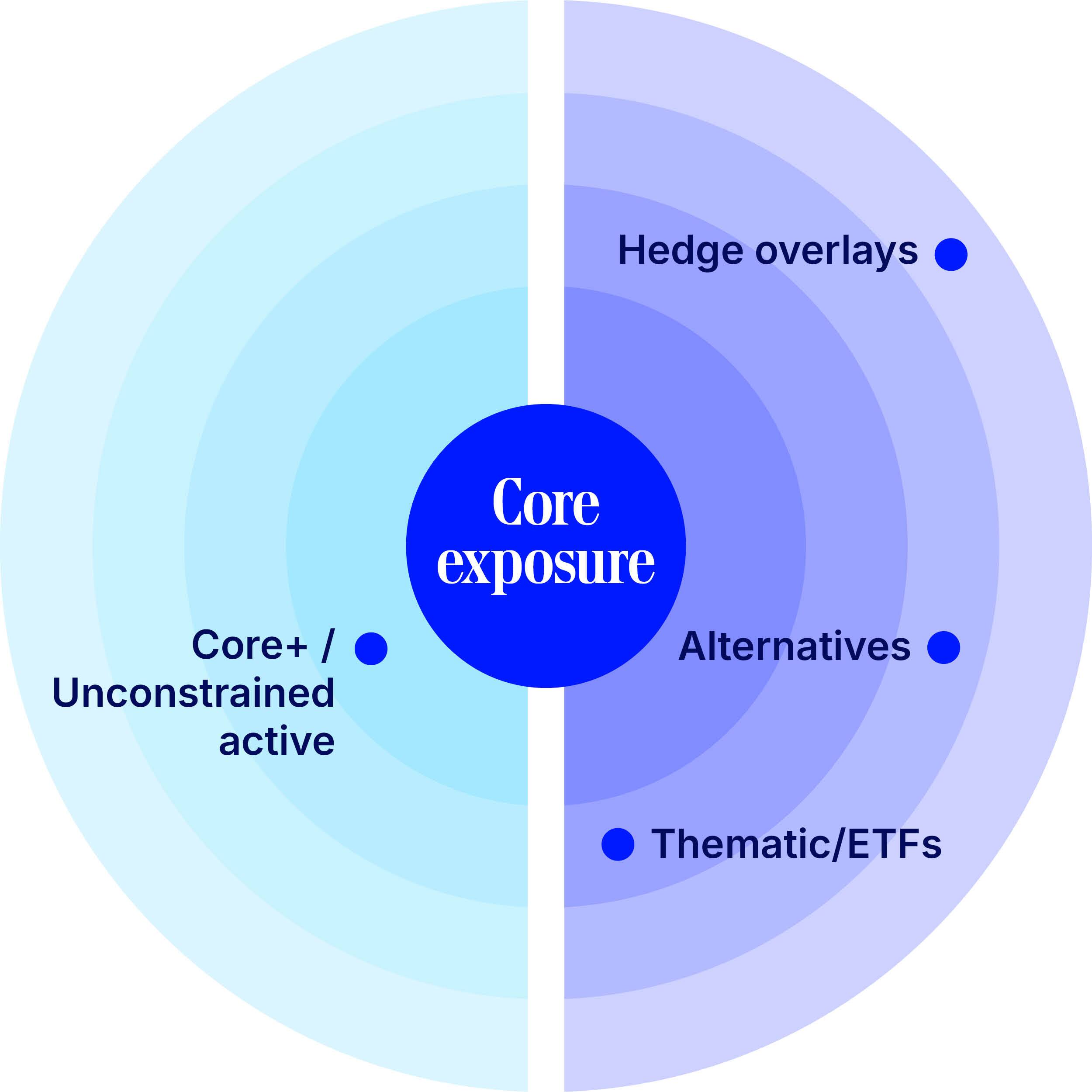 Income for Outcomes