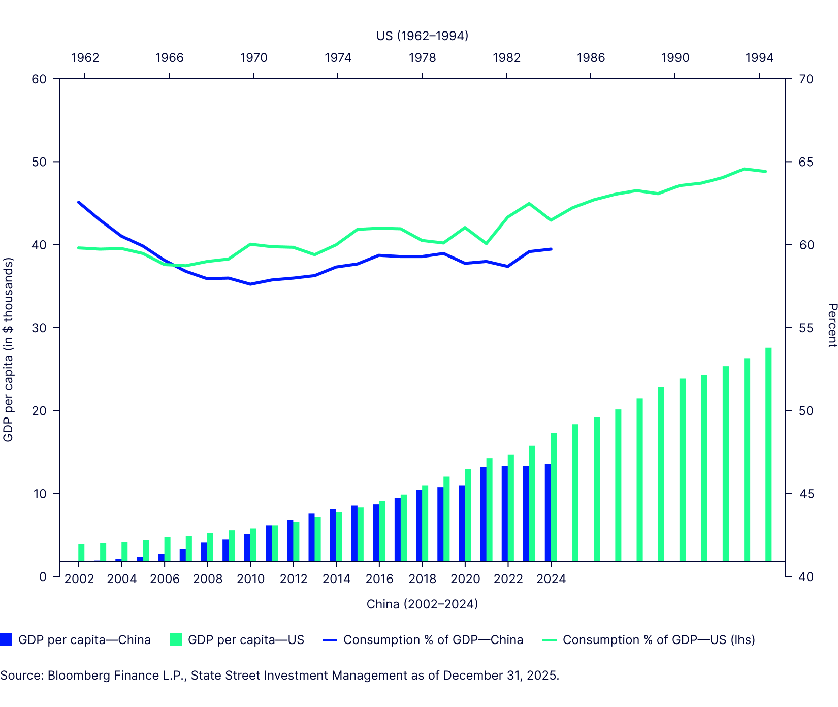 China ready for consumption pivot