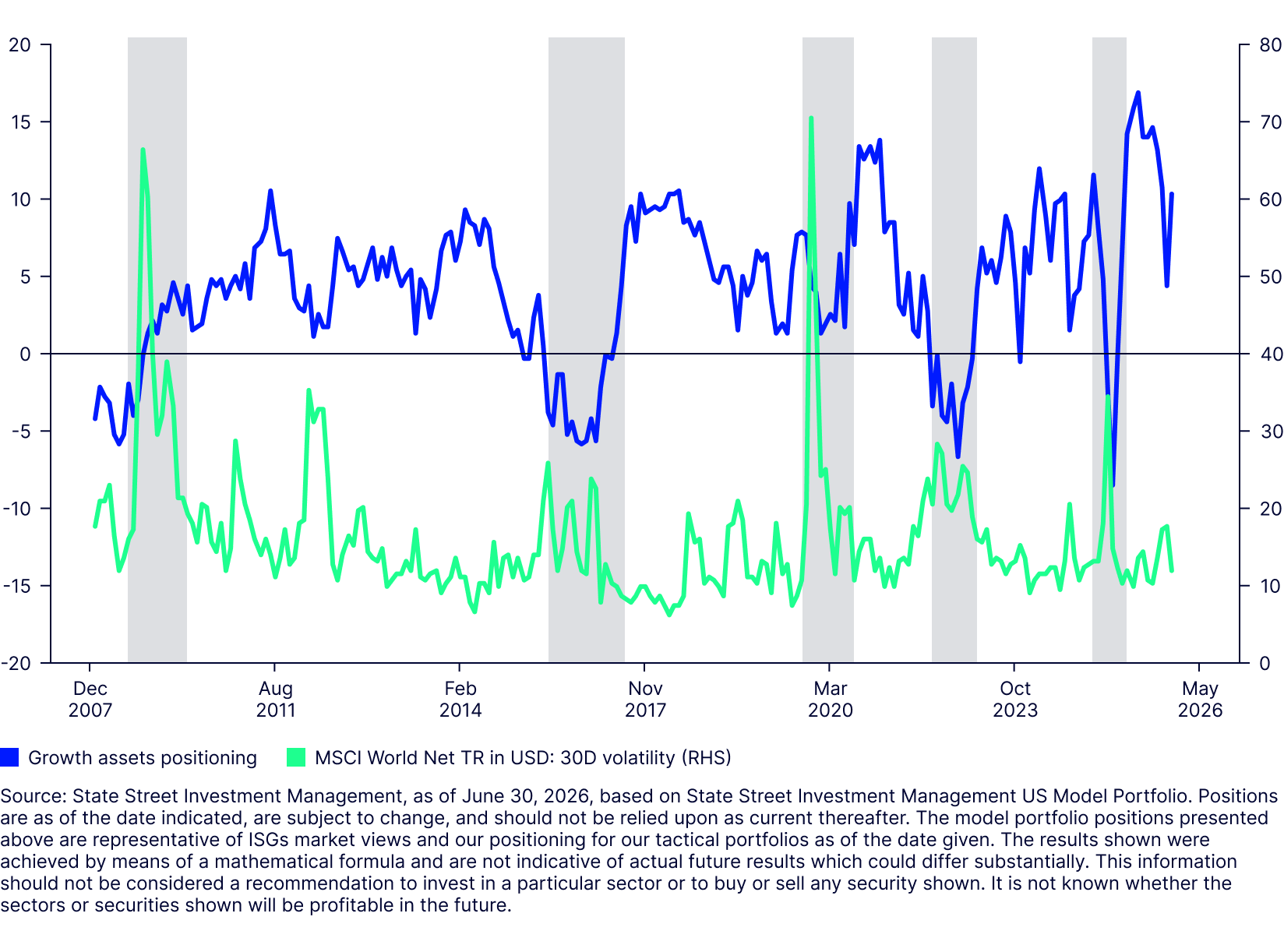 Expanding the sources of portfolio alpha with quant-anchored TAA