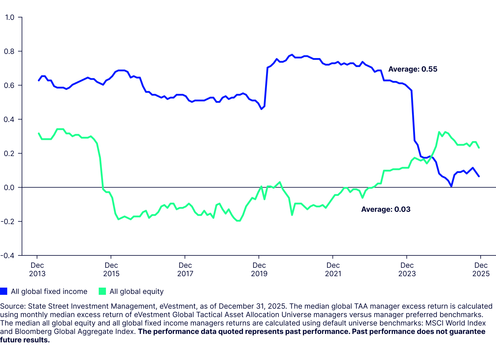 Expanding the sources of portfolio alpha with quant-anchored TAA