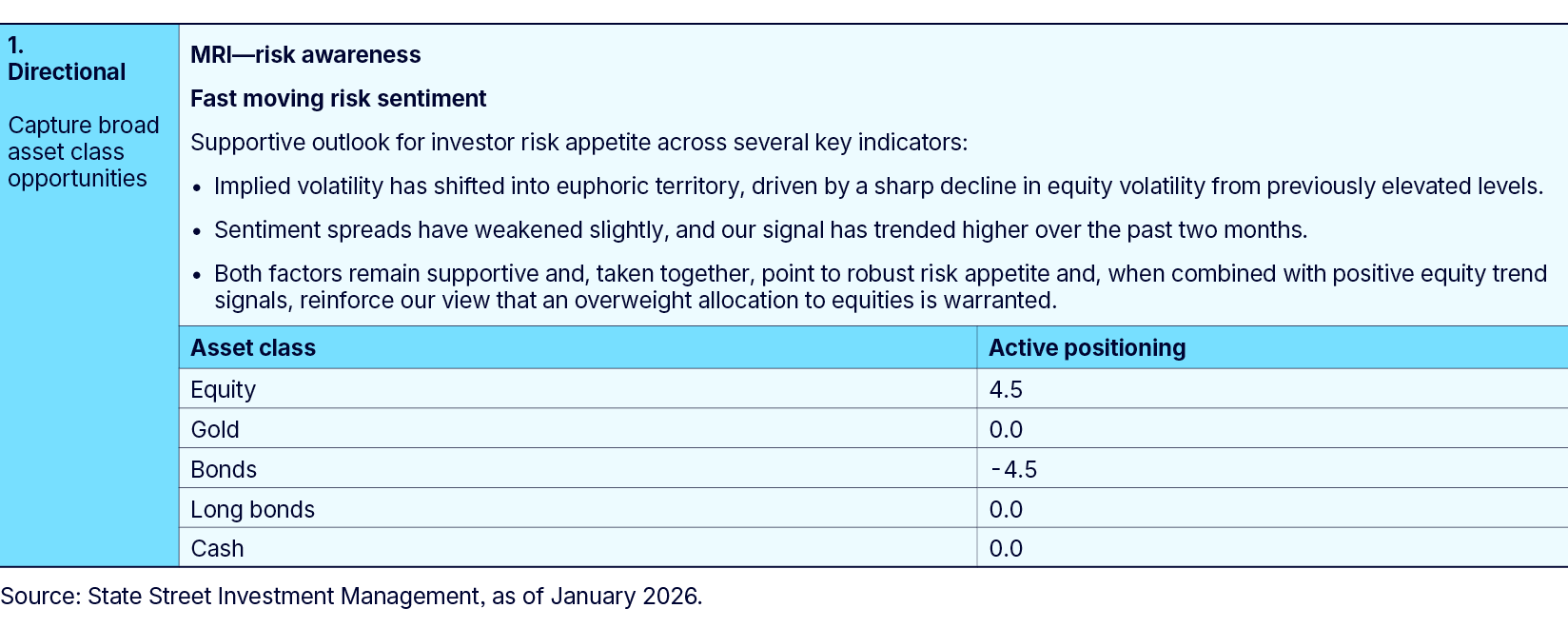 Expanding the sources of portfolio alpha with quant-anchored TAA