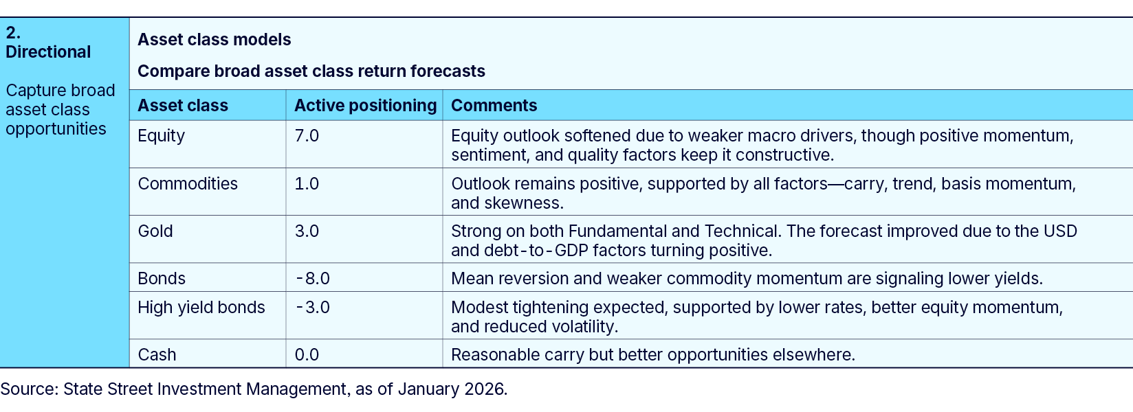 Expanding the sources of portfolio alpha with quant-anchored TAA