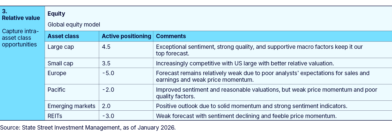 Expanding the sources of portfolio alpha with quant-anchored TAA