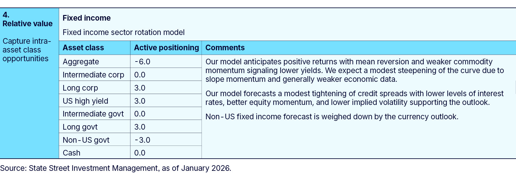 Expanding the sources of portfolio alpha with quant-anchored TAA