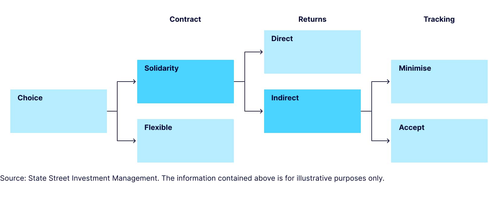 What to Know About the Dutch Pension Reform