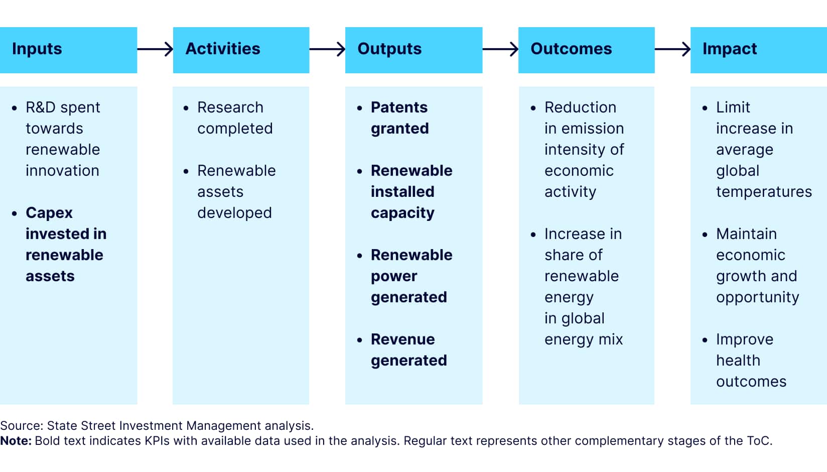 Web EMEA SOI Article 3