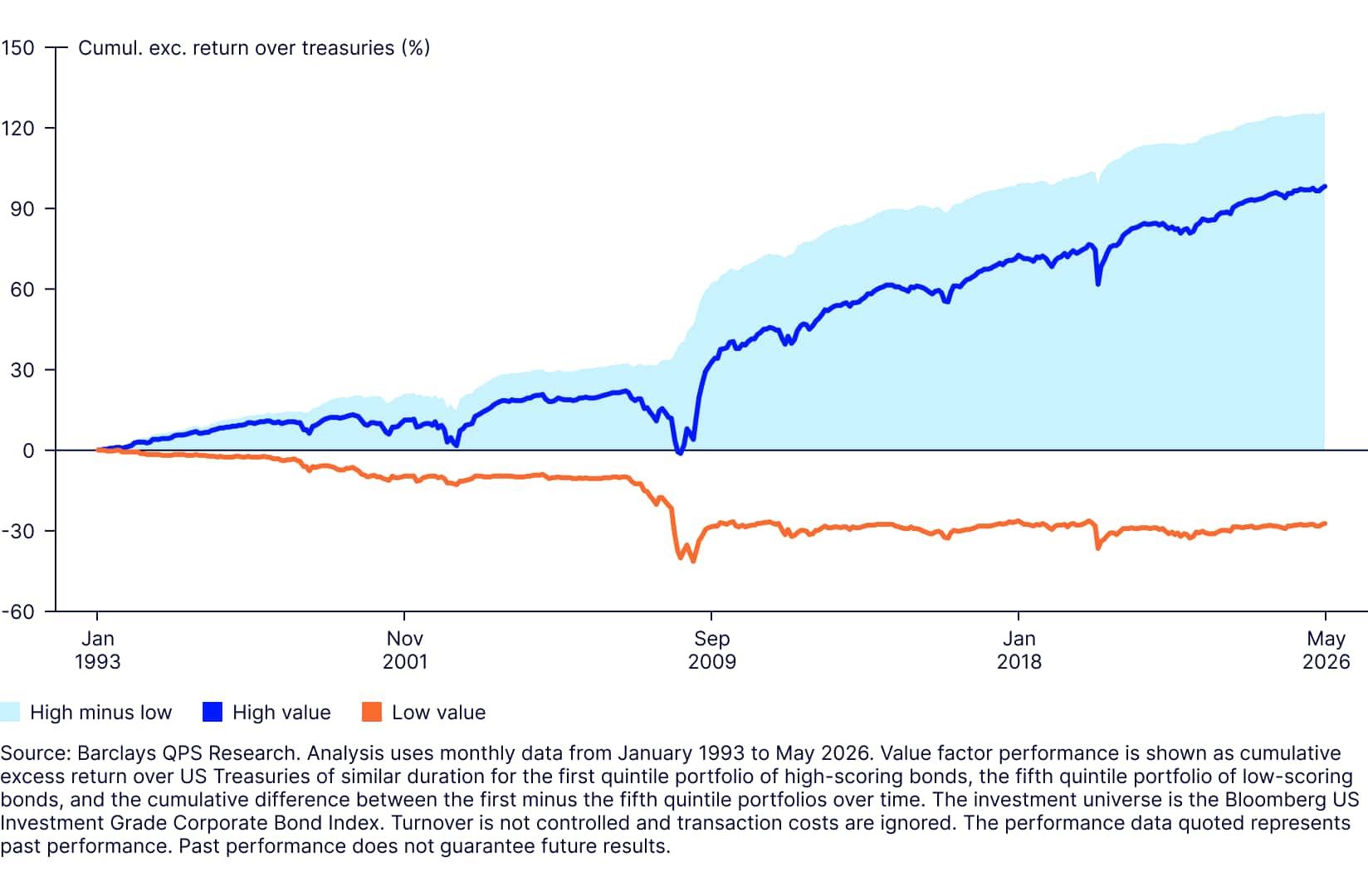 The Case for Systematic Investing in Credit 