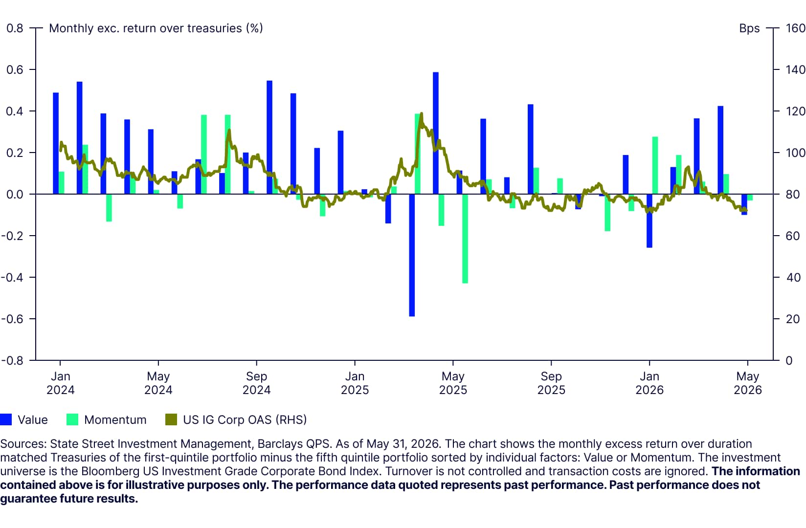The Case for Systematic Investing in Credit 