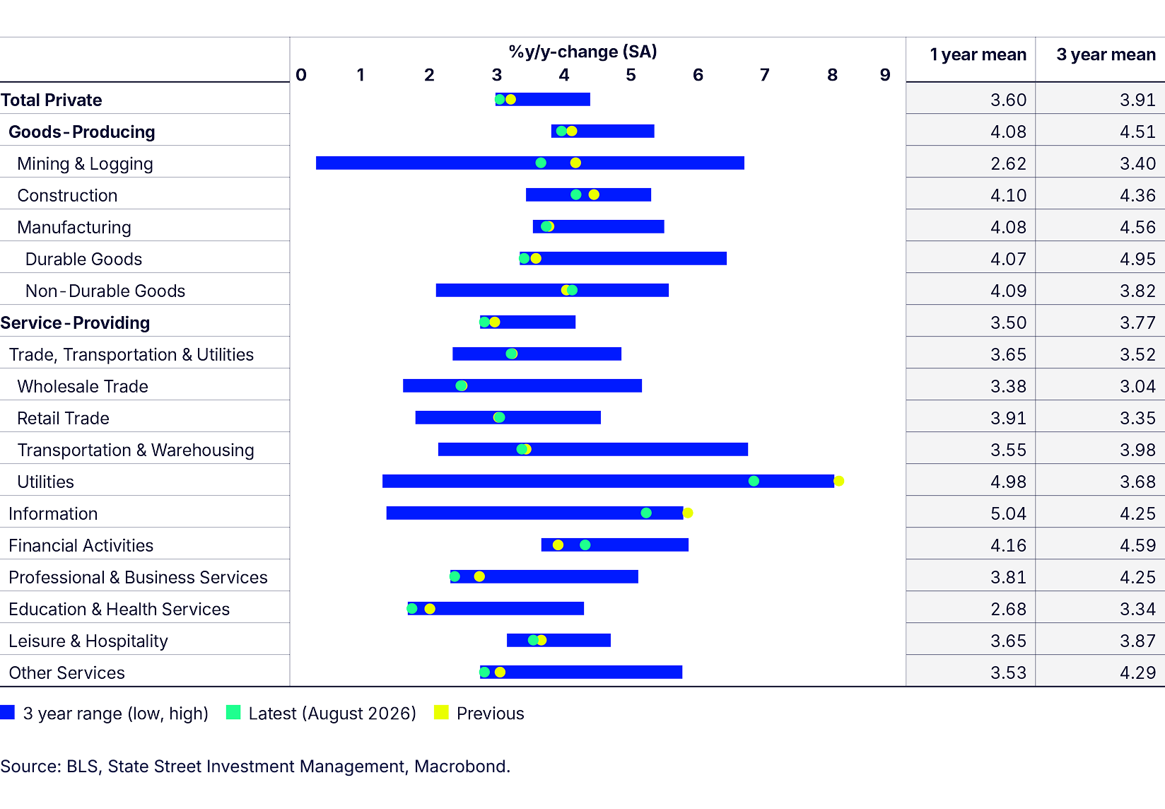 wep-sept-2026-figure1