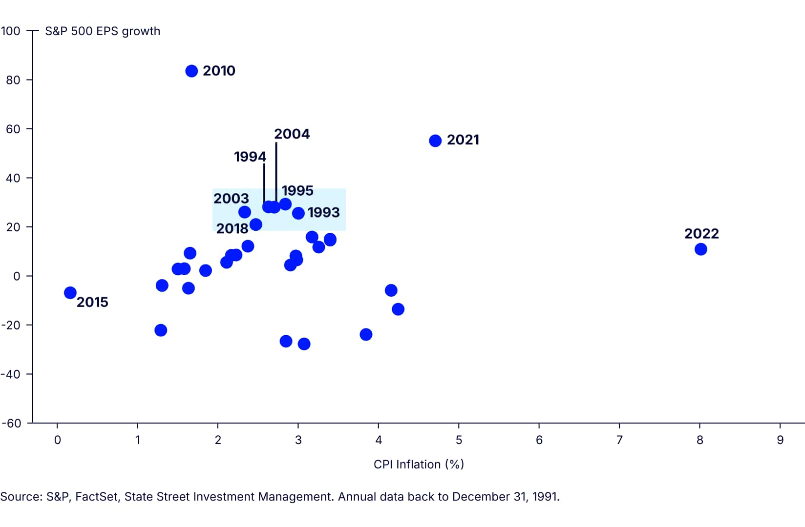 Mind on the Market: October 27, 2025