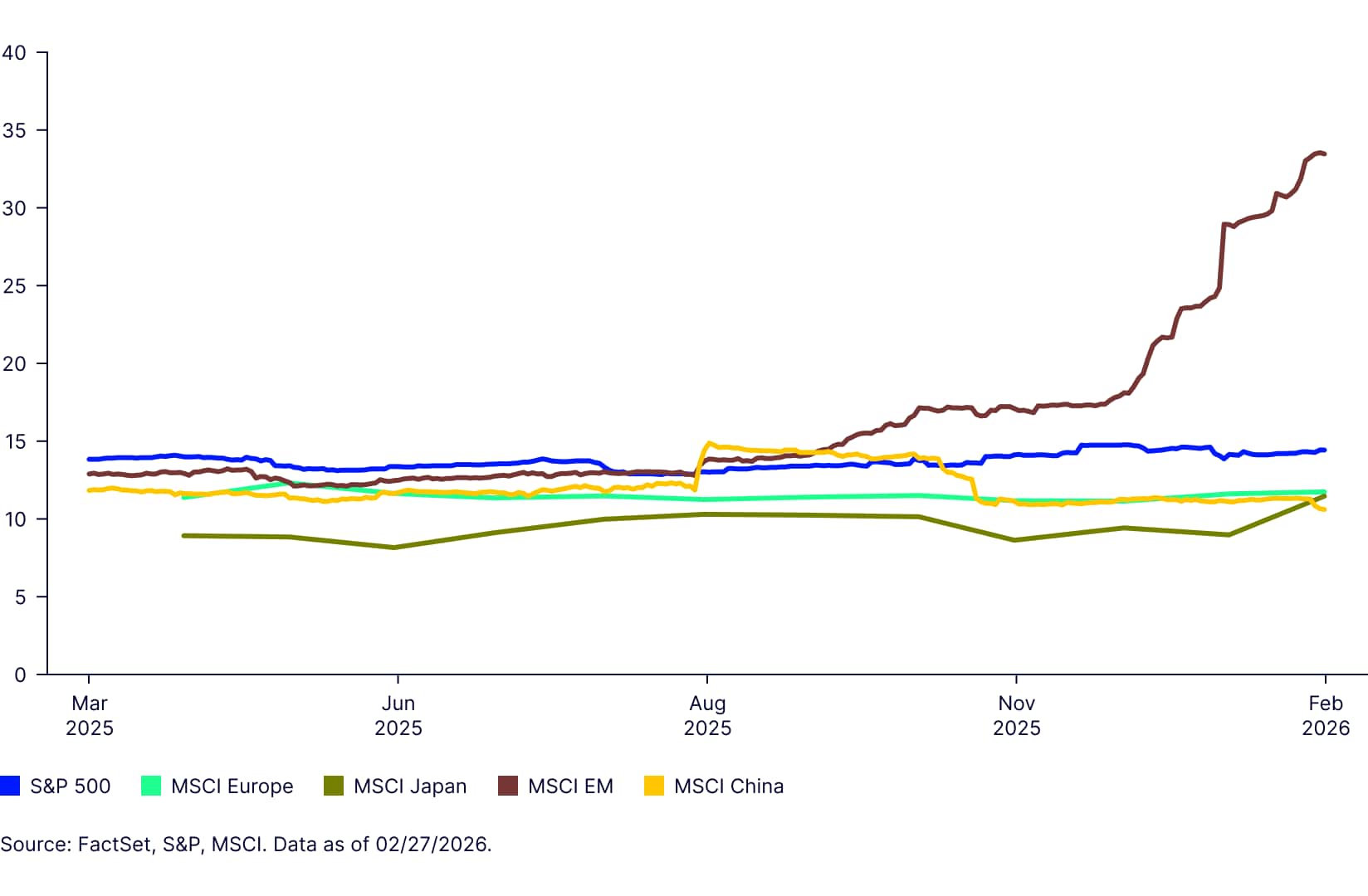 Mind on the Market- March 06