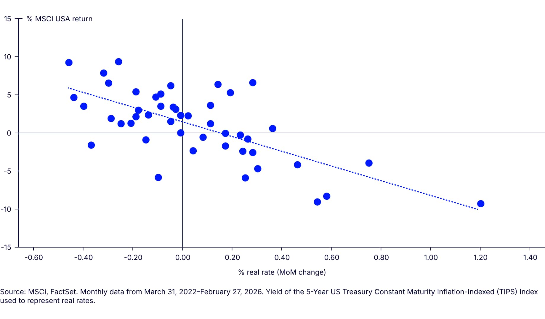 Mind on the Market- March 26, 2026