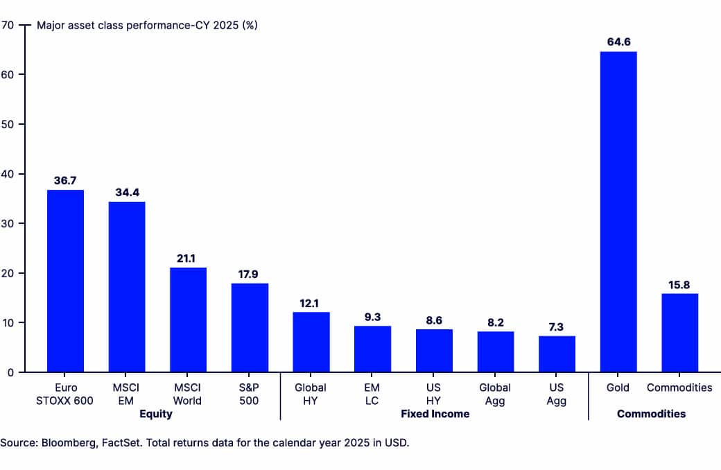Mind on the Market- January 16, 2026