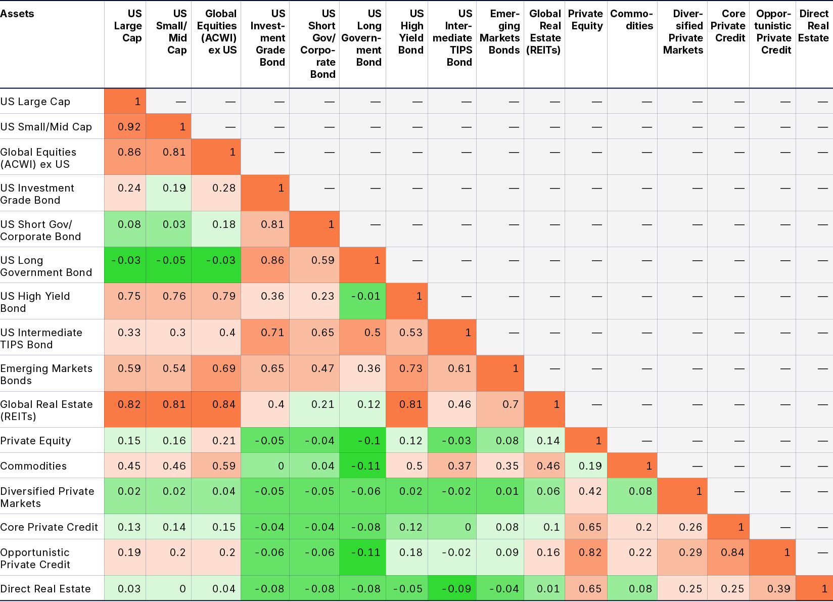 Long-Term Asset Class Forecasts
