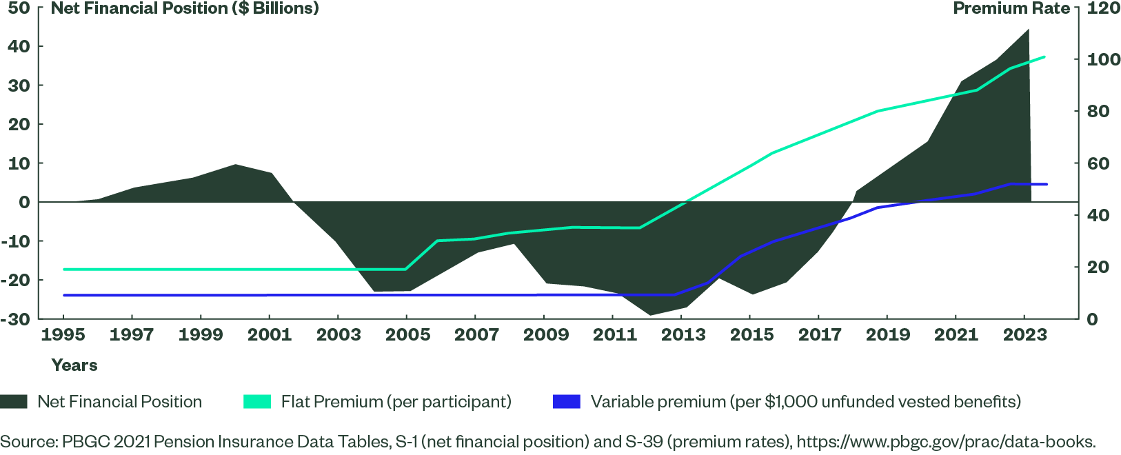 us-fixed-income-figure1