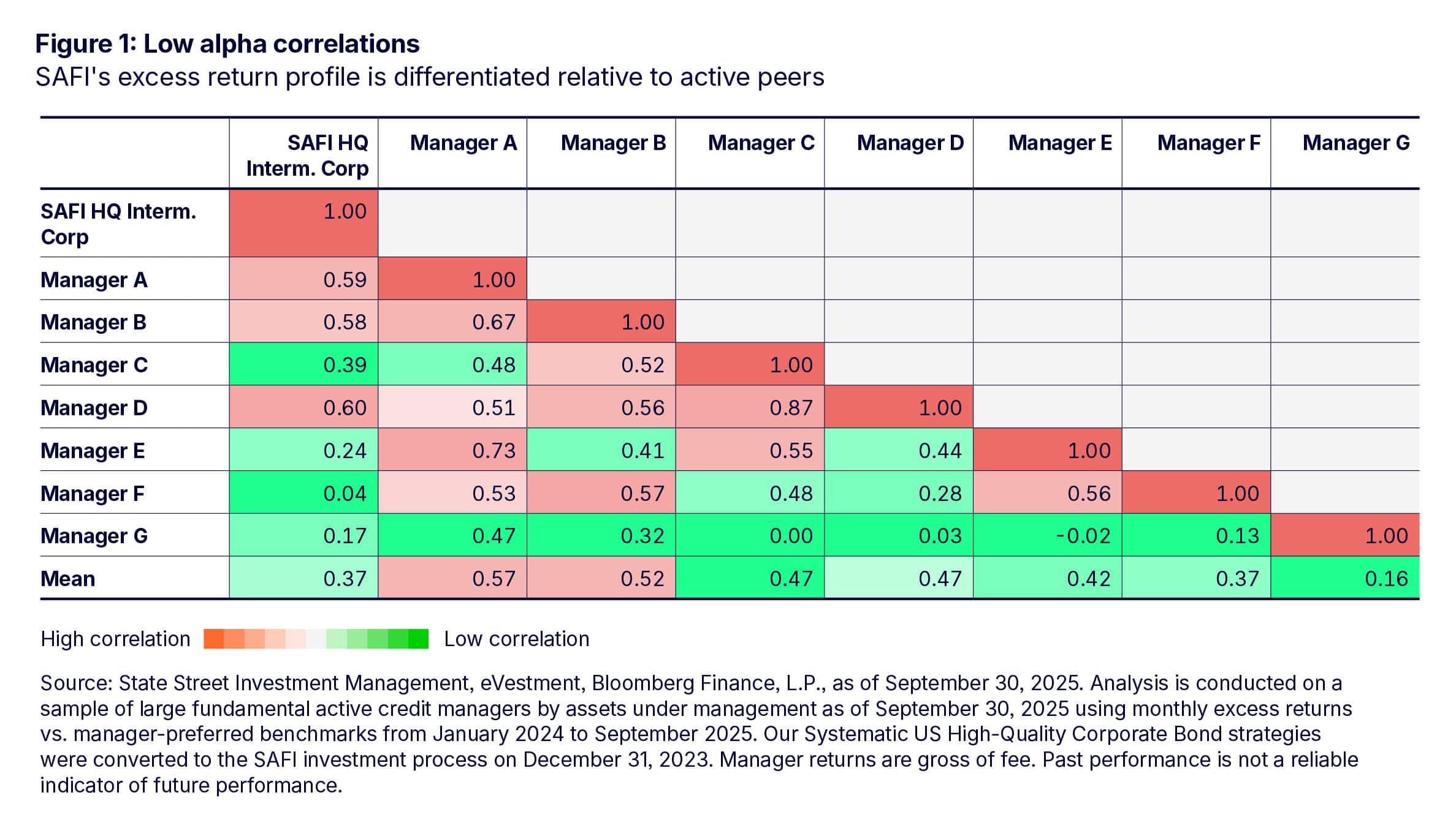  Ask the Actuary: Enhancing diversification in LDI portfolios