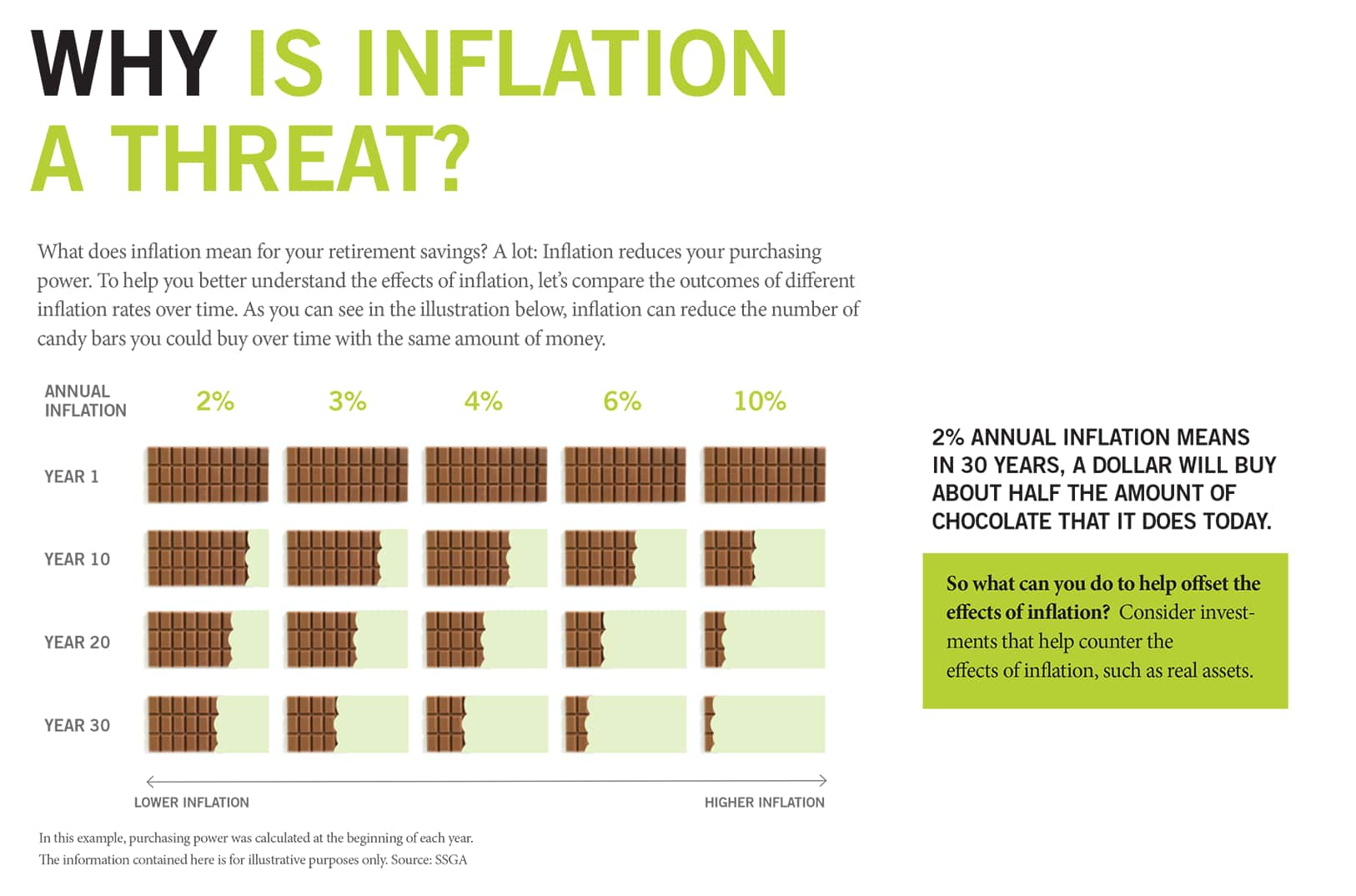 Why is Inflation a Threat
