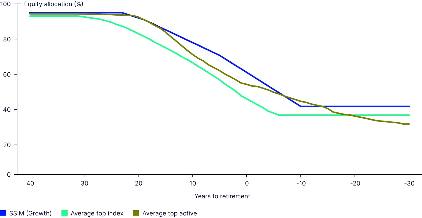 State Street Growth Target Retirement Series: A year in review