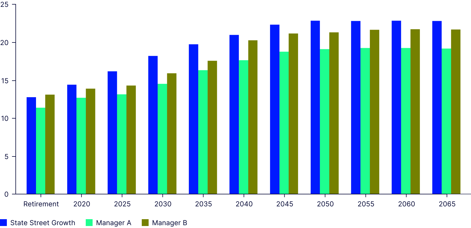 State Street Growth Target Retirement Series: A year in review