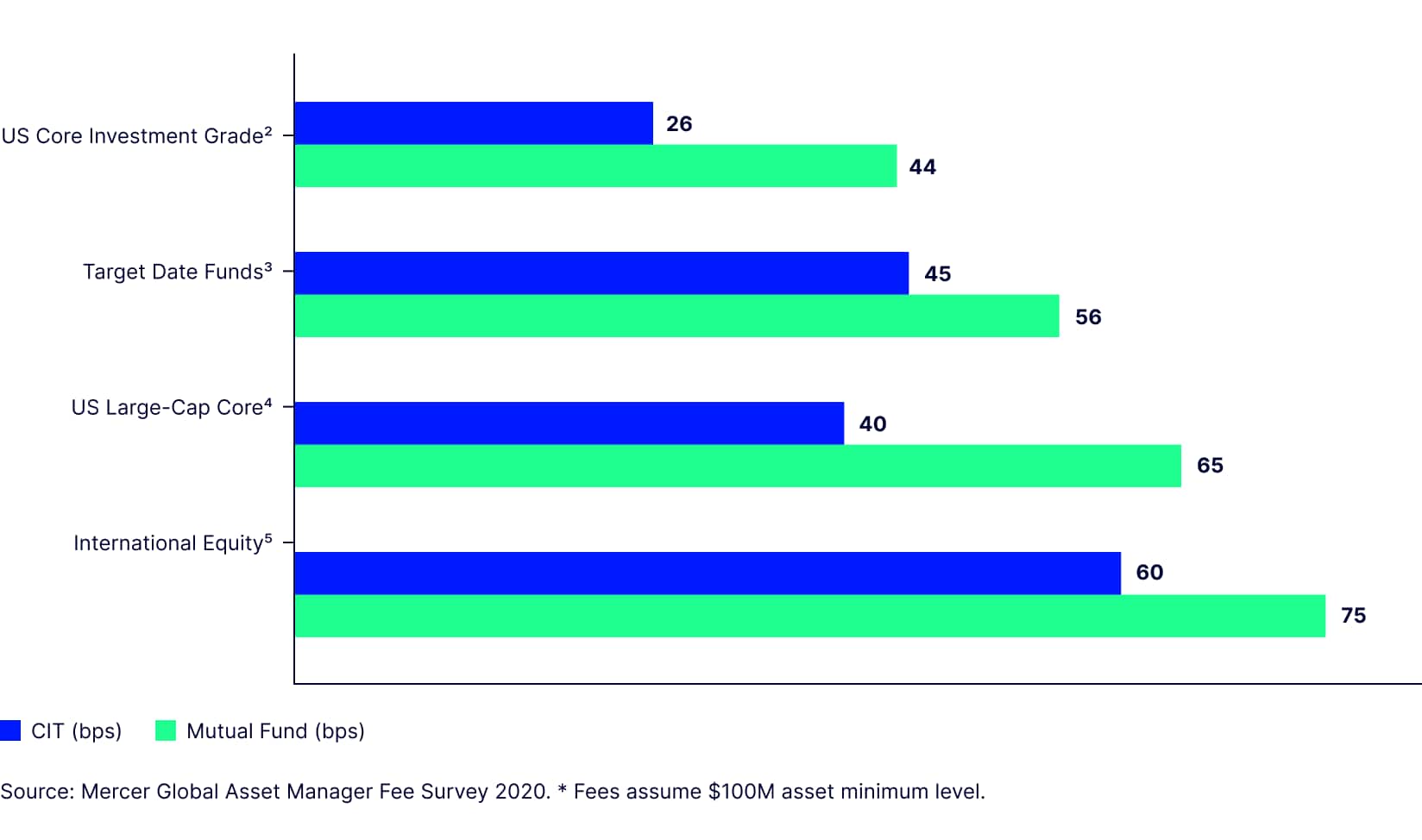 Collective Investment Trusts: Lower Costs and Greater Flexibility