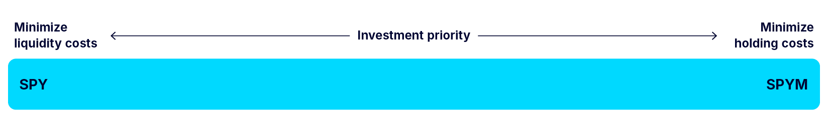 Two Key Components of an ETF’s TCO