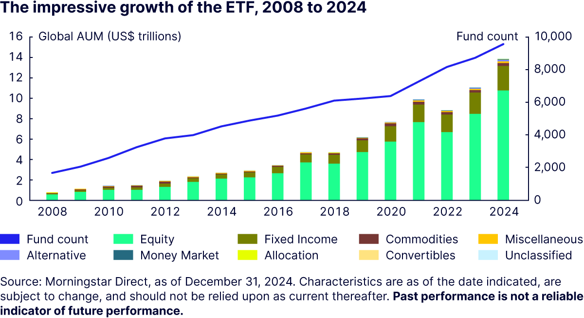 Why else is ETF growth booming? 
