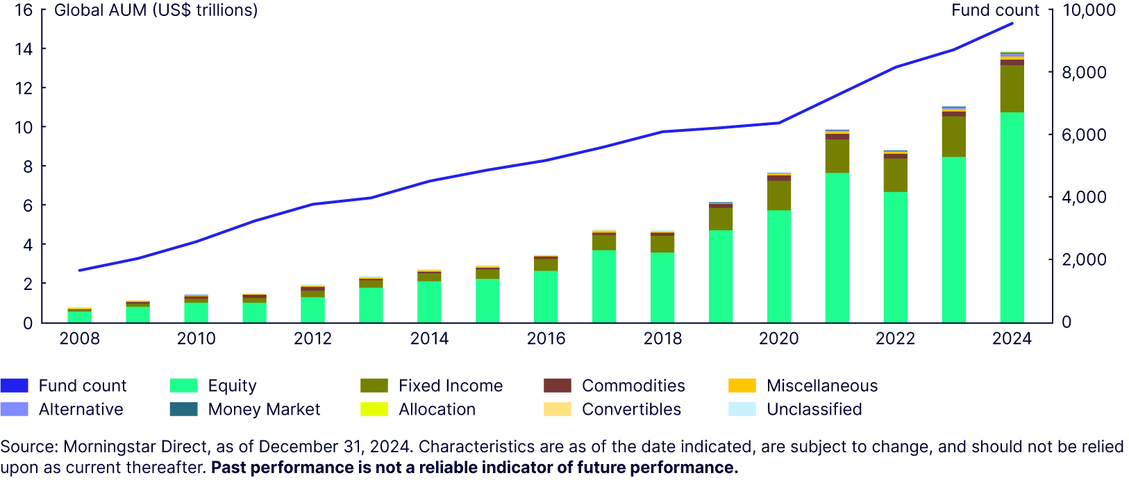 The impressive growth of the ETF, 2008 to 2024