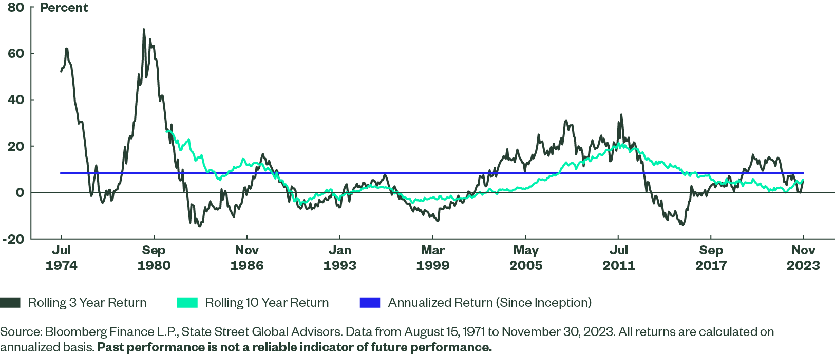 2024 Gold Outlook Can Turning Macro Tides Spur New Gold Highs?