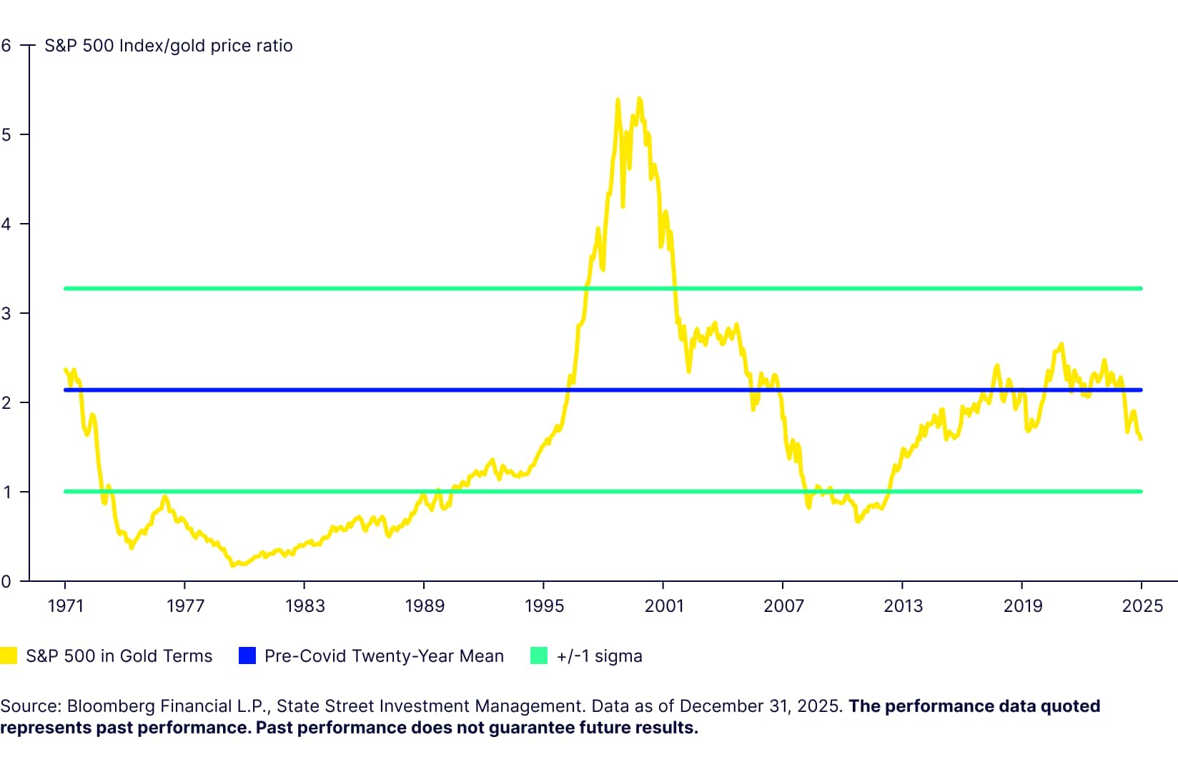 Gold Set Fresh All-time High Prices in Q1 ’24 but May Have More Room to Run