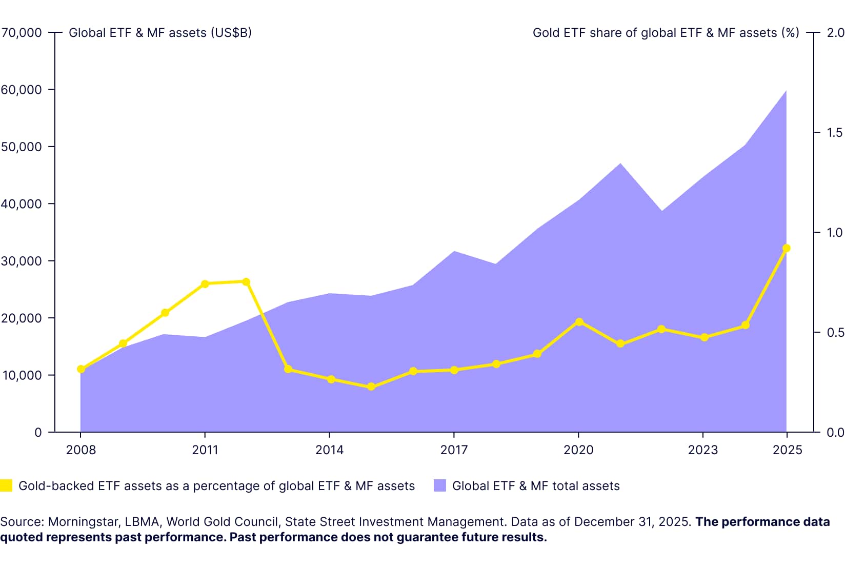 Gold Set Fresh All-time High Prices in Q1 ’24 but May Have More Room to Run