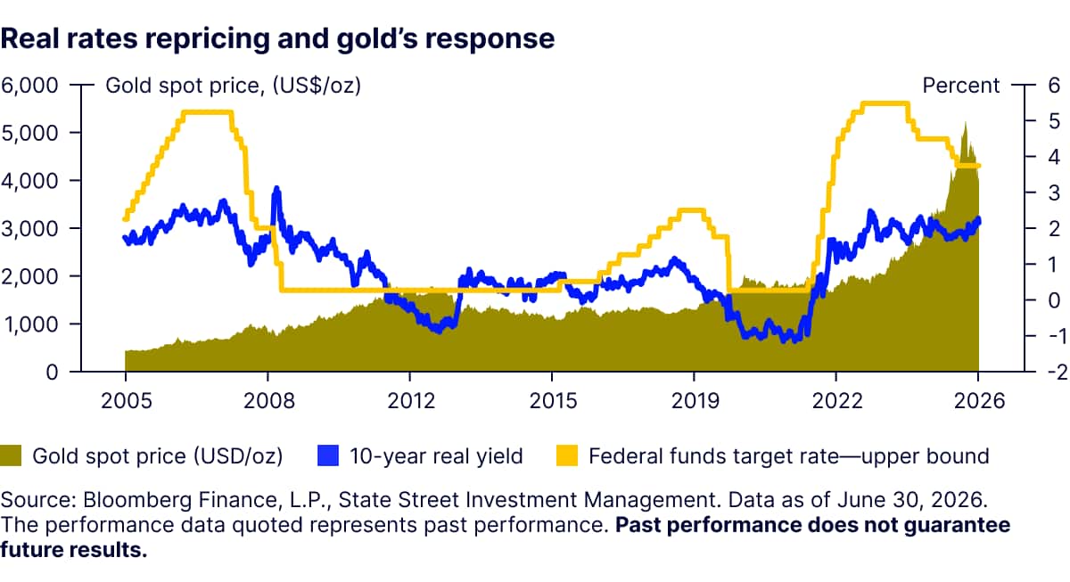 Gold Set Fresh All-time High Prices in Q1 ’24 but May Have More Room to Run