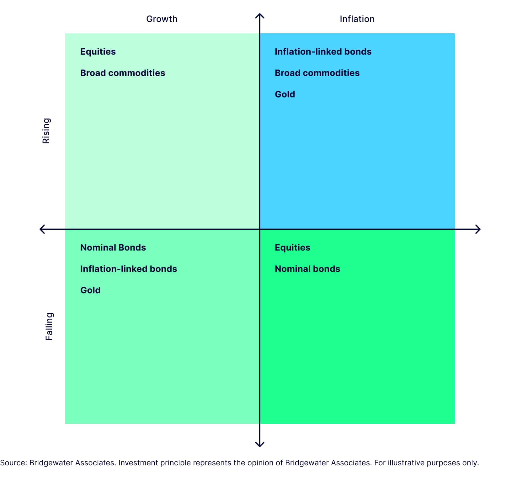 Figure 1: Balance risk to various growth and inflation environments