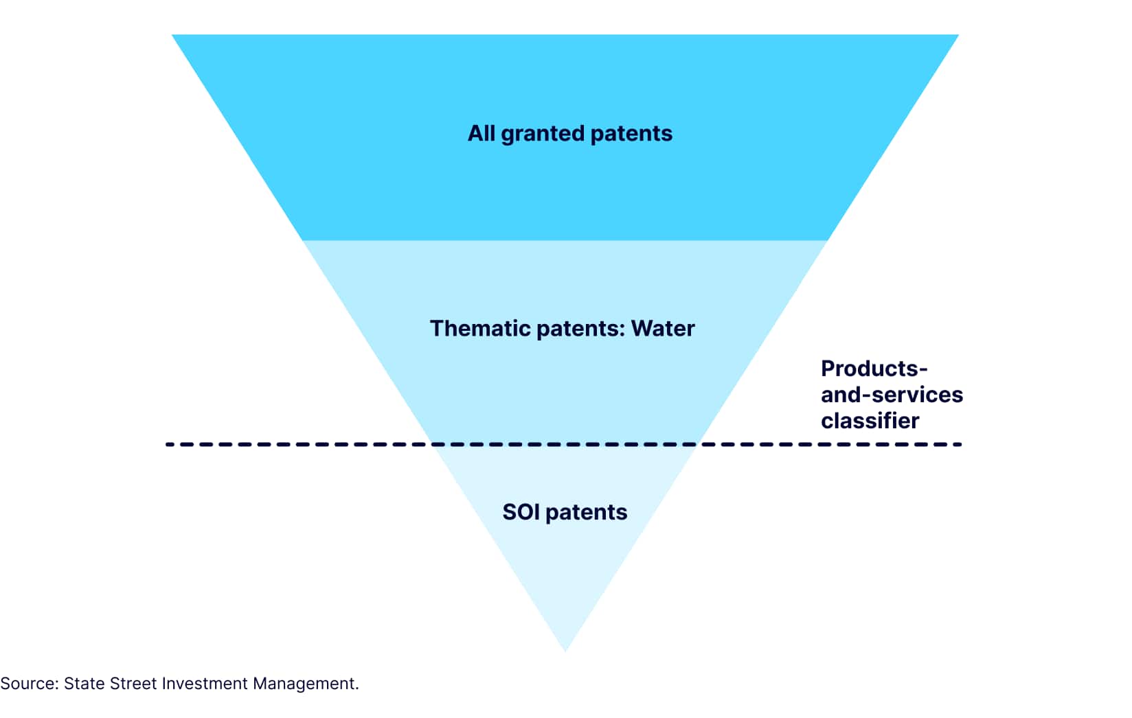 Water theme patent