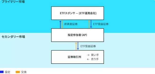 Japan ETF Creation Redemption