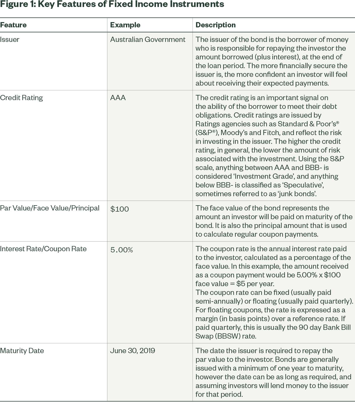 The Fundamentals of Fixed ETFs State Street ETFs
