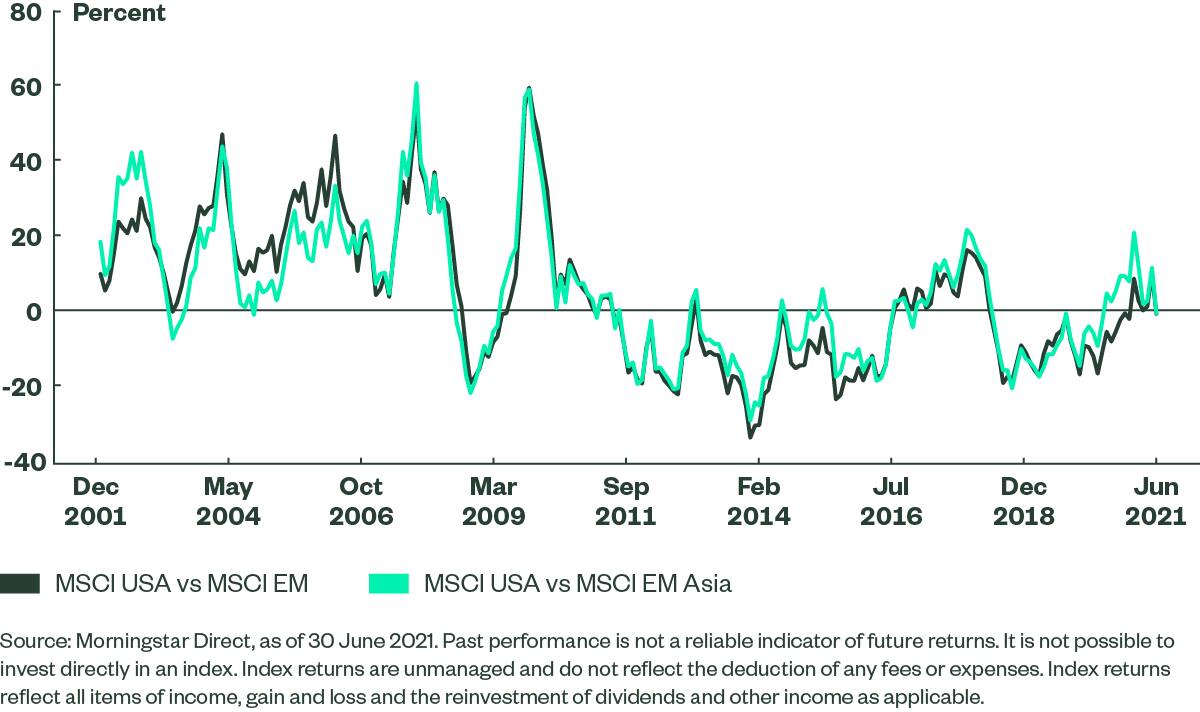 emerging-market-equities