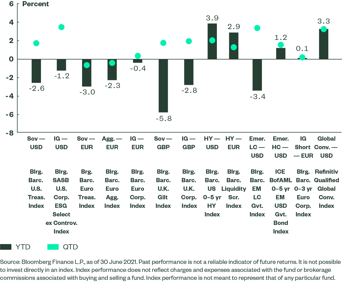 Convertible Bonds Check Your Deltas vs. the Delta Variant