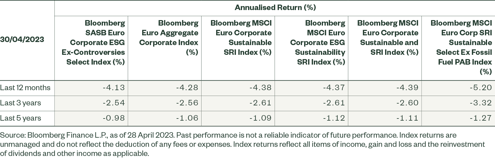 figure1-investment-grade