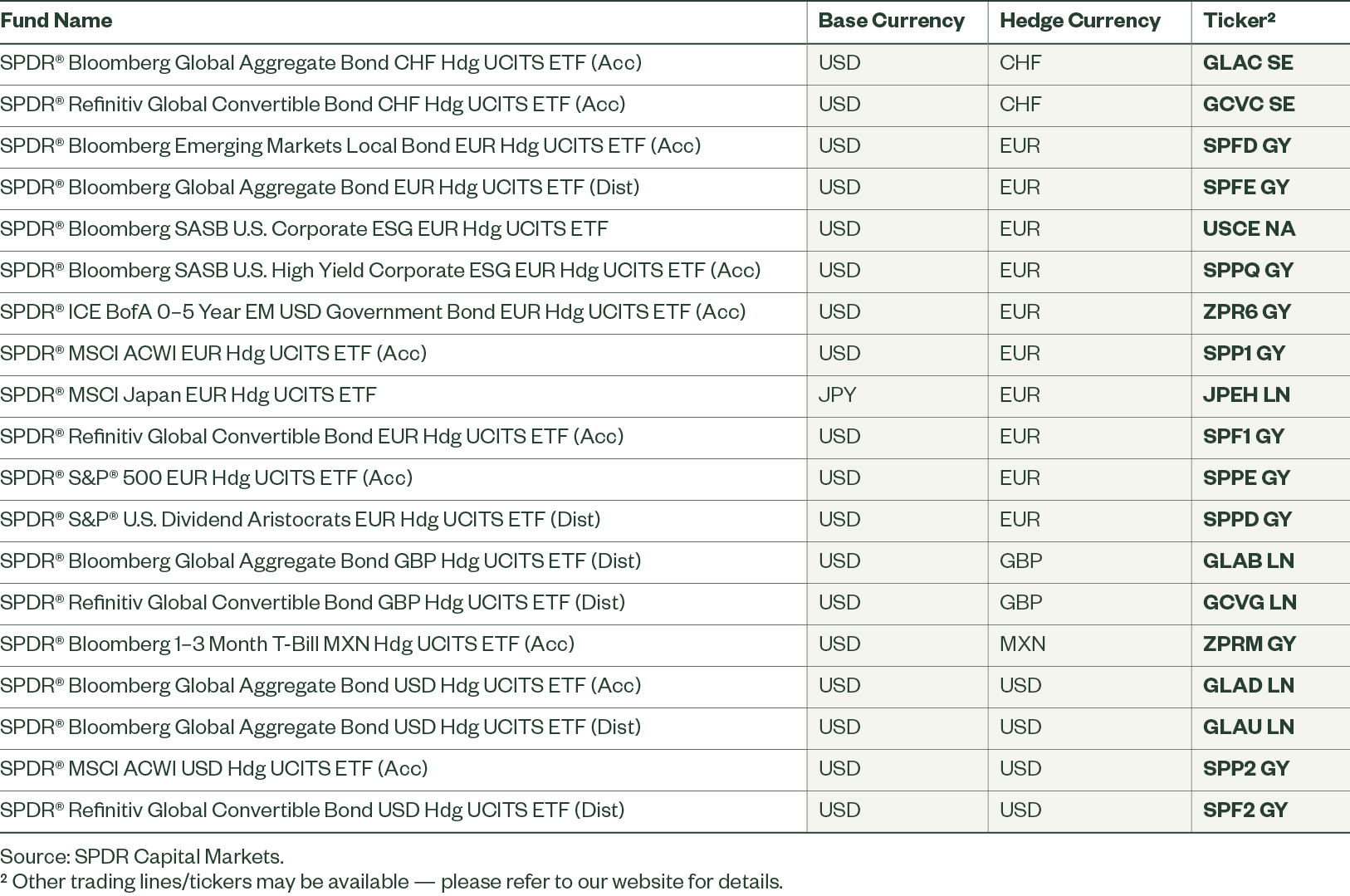 guide-to-switching-figure2