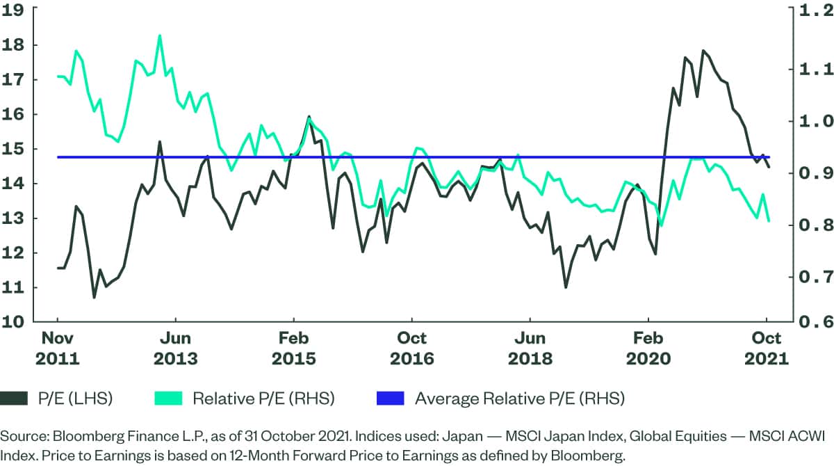 japan-valuation